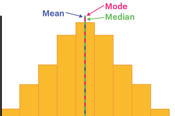 how to read a histogram